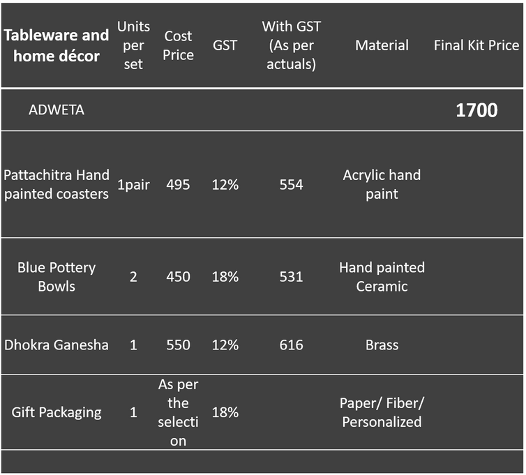 Adweta Home Decor collection - image 2